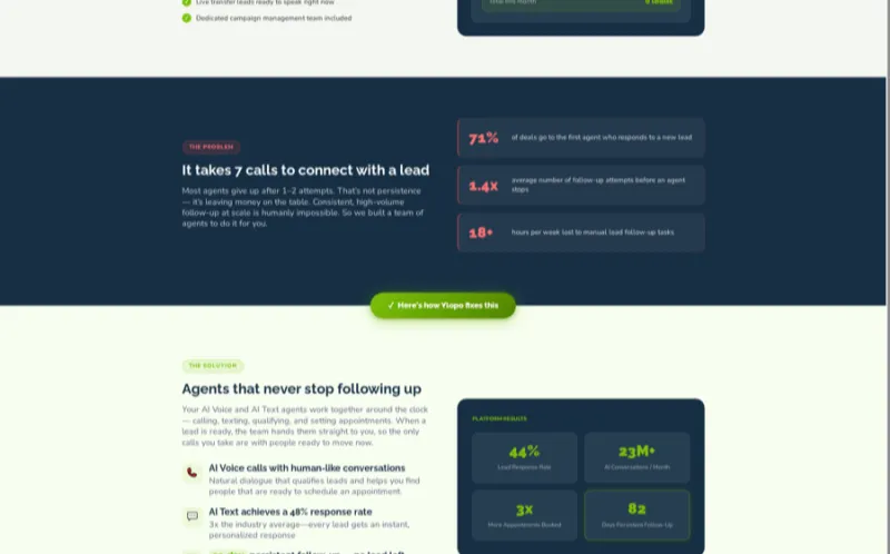 Ylopo landing page screenshot